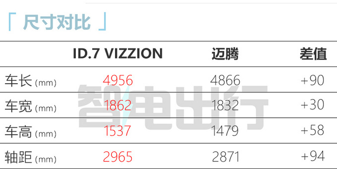 ID.7/ID. NEXT概念车首发 预计今年年中正式上市-图4