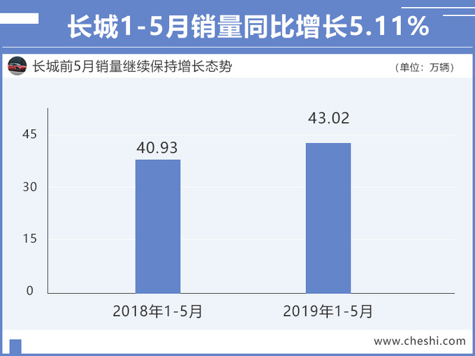 哈弗SUV逆势大涨 文飞耐得寂寞才能坚持初心-图1