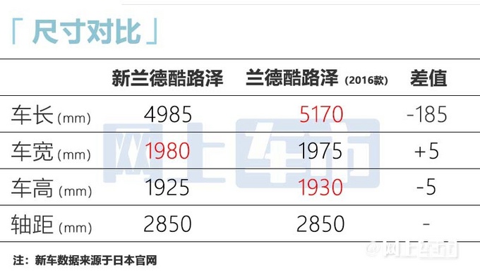 丰田全新陆巡10月上市平行进口售价超百万-图8