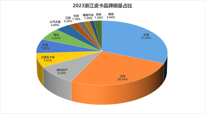2023年31个?。ㄖ毕绞校└髌たㄆ放剖姓悸史治?图31