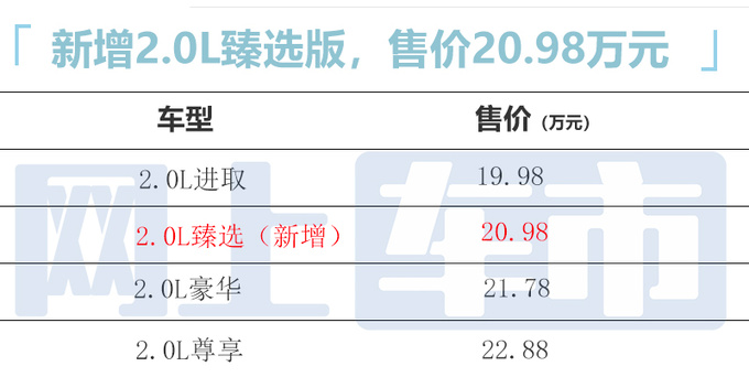 加1万买新款丰田新亚洲龙臻选版售20.98万 配置升级-图2