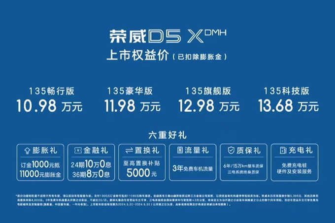 限时降1万荣威D5X混动售10.98万起 标配6kW外放电-图2