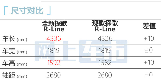 大众全新探歌亮相换1.5T发动机 有望4月上市-图4