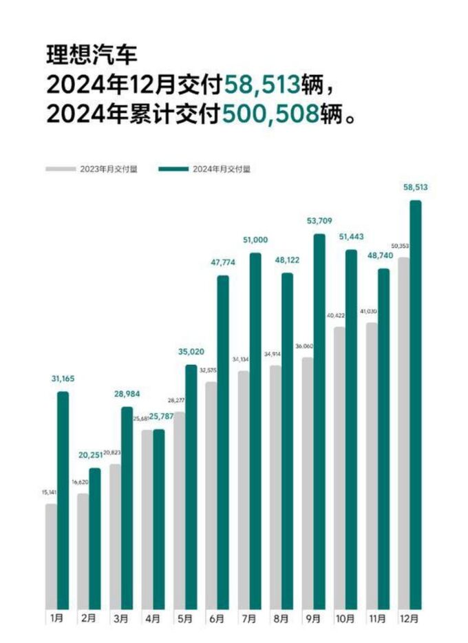 2024年新势力销量榜出炉,最强黑马不是小米而是这家车企！