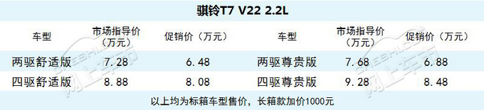 130种车型4-13万实用皮卡不可忽视这个品牌-图3