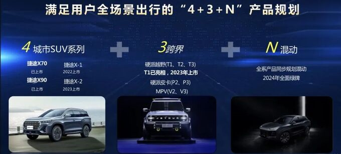 奇瑞商用车皮卡项目招兵买马新能源皮卡浮出水面-图3