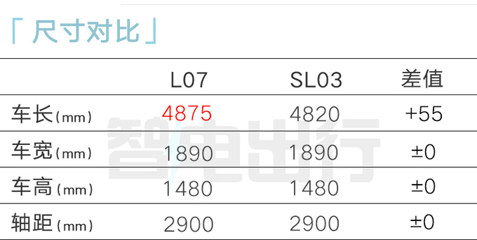深蓝L07配置曝光尺寸比SL03更长 或搭华为车机-图17