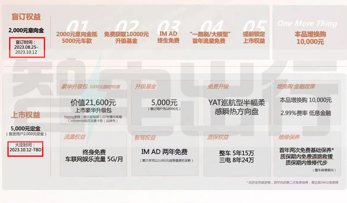 智己LS6预计10月12日上市4S店22.98万起售-图1