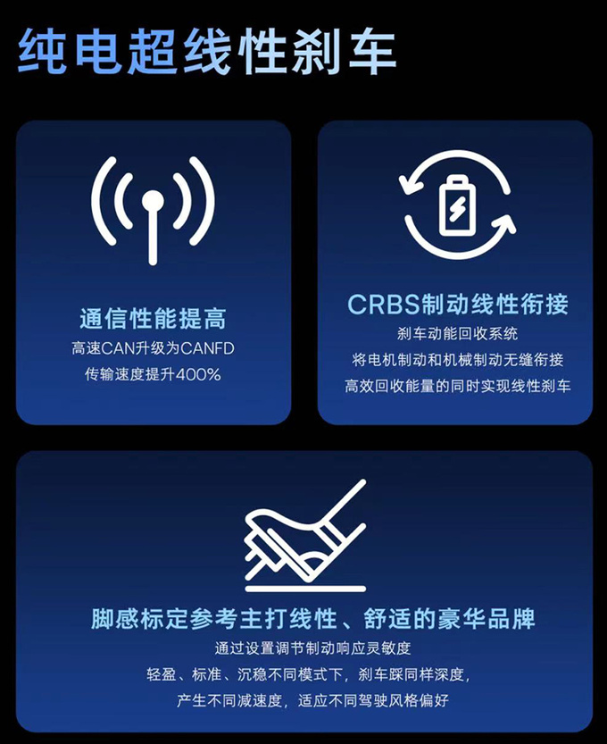 上汽飛凡2024款R7升級灣域系統 帶來價值10億體驗-圖4