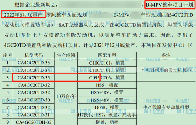 红旗大MPV量产信息曝光比丰田埃尔法更豪华-图3