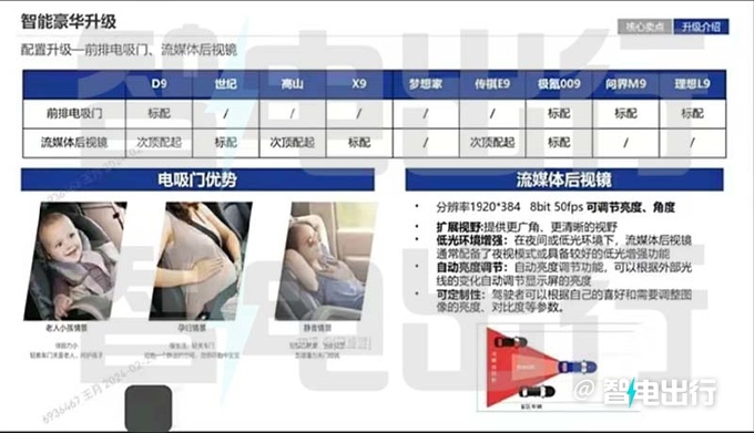 腾势2024款D9培训资料曝光将于3月6日上市-图10
