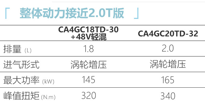 红旗HS5将推低价版换1.8T+48V预计17万起售-图5