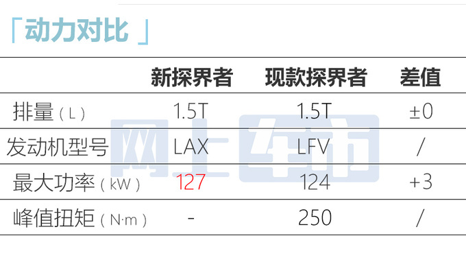 雪佛兰新探界者或11月上市尺寸加长 现款优惠8万-图11