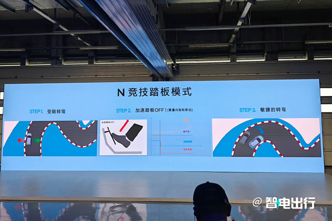 現(xiàn)代IONIQ 5 N預(yù)售39.88萬 預(yù)計8月29日上市-圖6