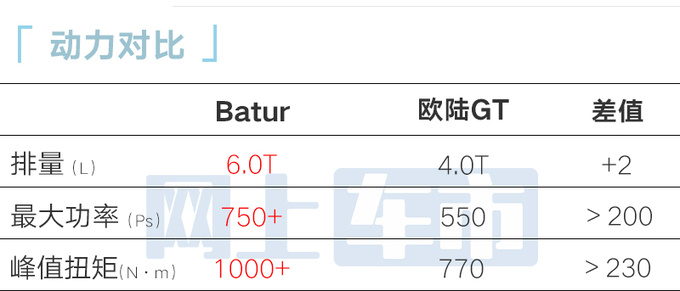 宾利Mulliner Batur全球首发搭6.0T W12发动机-图12