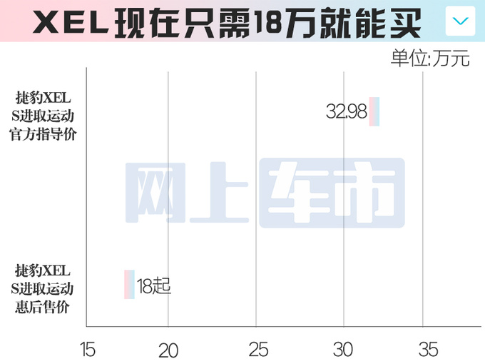 捷豹路虎主力车大降价新极光上市就打折 最低卖18万-图6