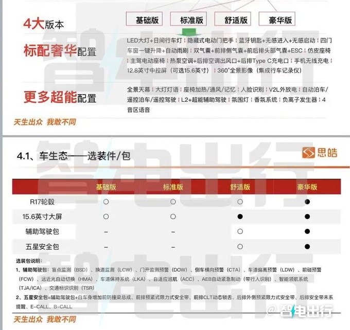 江淮钇为3五月20日预售续航600km 预计8万起售-图7