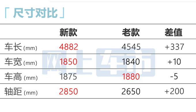 官降3.6万日产新帕拉丁售16.98-21.68万 PK坦克300-图3