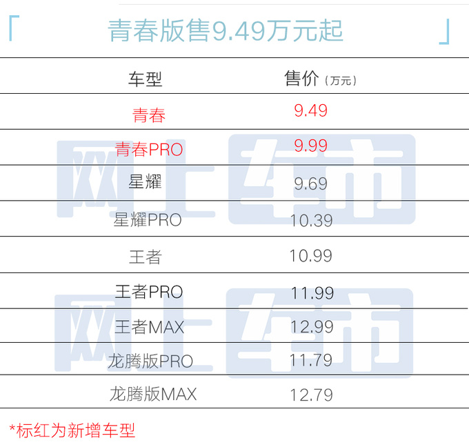 多花2千买新款捷途新大圣限时售8.69万起 配置升级-图5
