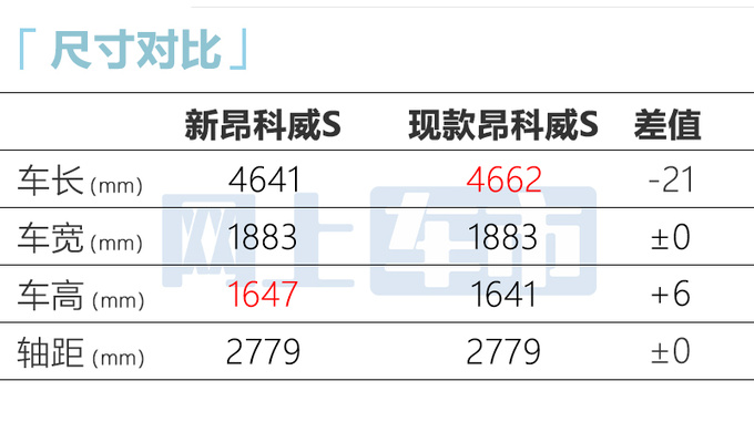 别克新昂科威外观大改-9月上市预计16.99万起售-图10