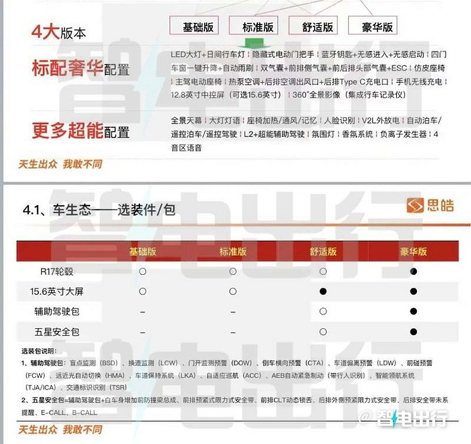 江淮钇为3 6月10日上市同级唯一四音区+蔚来方向盘-图10