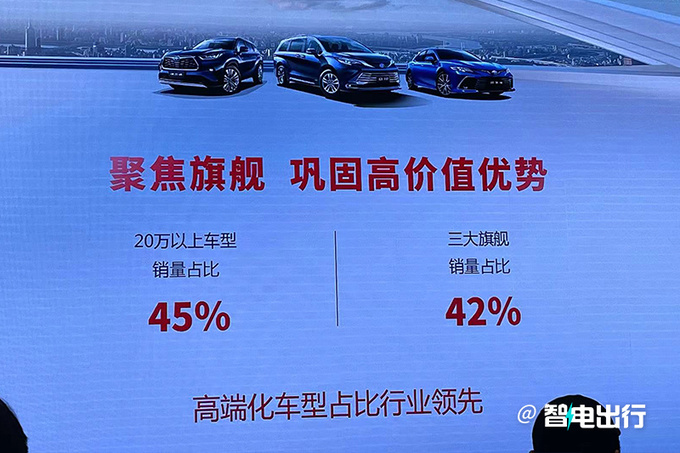 广汽丰田官宣今年发3大重磅新车累计用户将达千万-图17