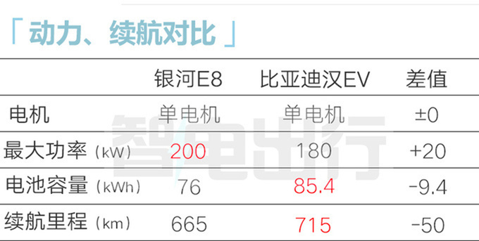 吉利银河E8首发风阻系数0.199Cd 充电5分钟跑180km-图8