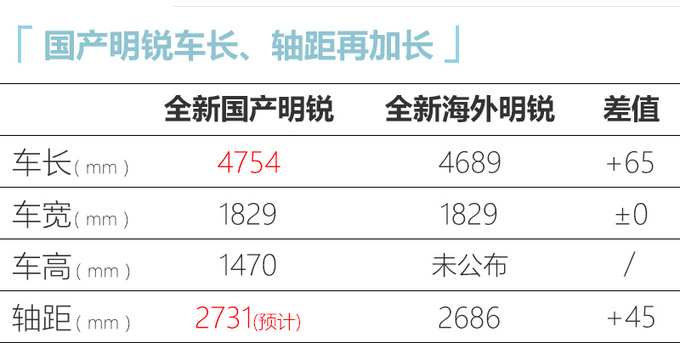 斯柯达国产新明锐尺寸加长 比速腾大下半年上市-图1