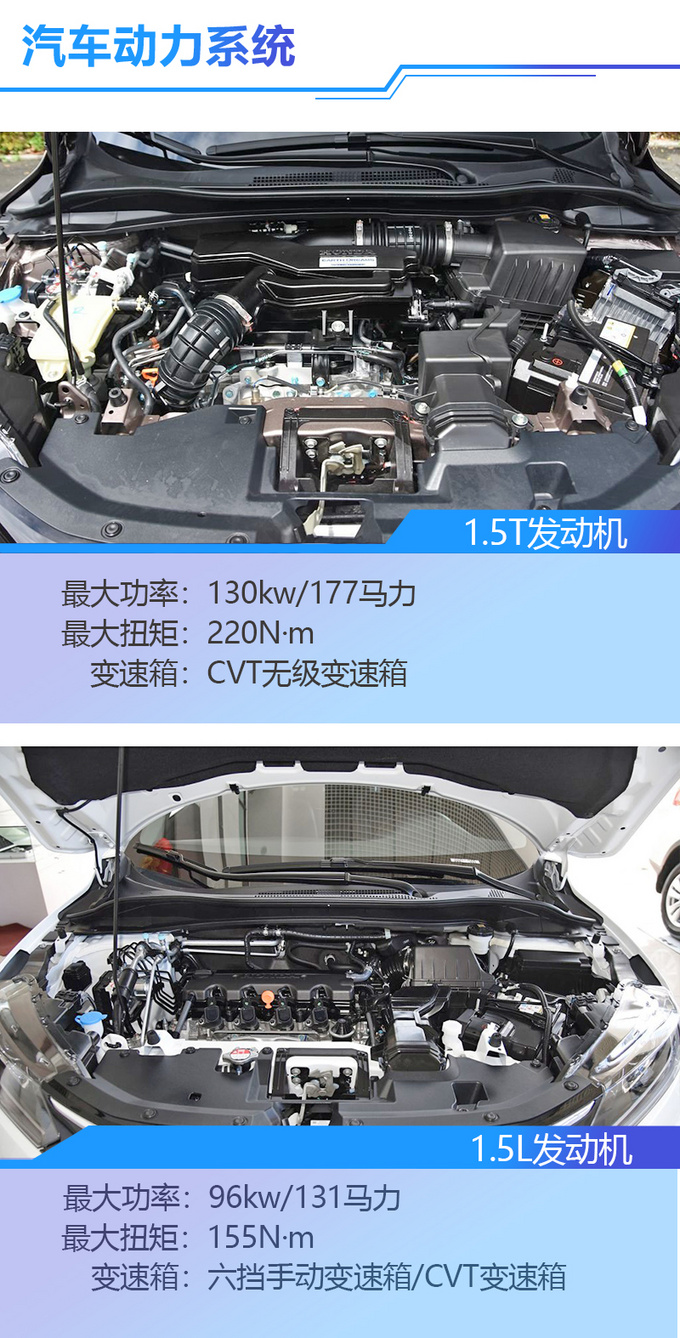 搭超跑同款发动机 东风本田全新XR-V哪款值得买-图3