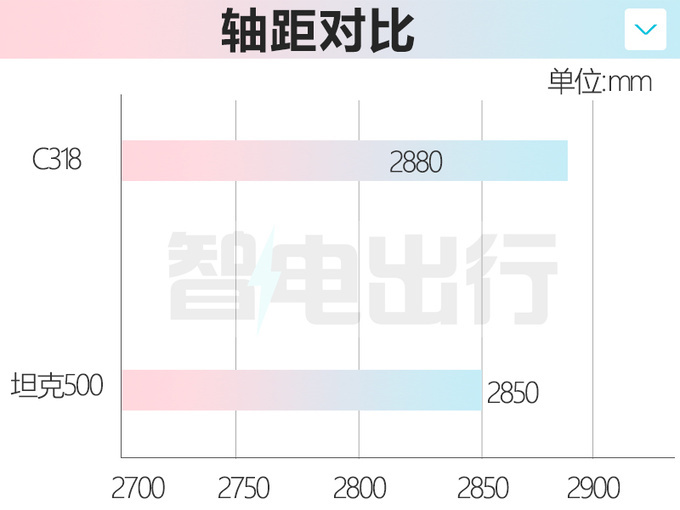 长安硬派SUV曝光归入深蓝品牌 或命名S318-图9