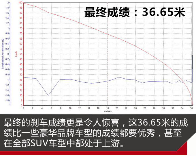 转帖-17万买SUV它最值得入手! 试驾名爵HS 30T两驱版 转帖-17万买SUV它最值得入手! 试驾名爵HS 30T两驱版