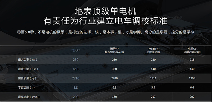 上汽飛凡2024款R7升級灣域系統 帶來價值10億體驗-圖2