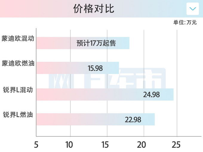 福特新蒙迪欧下半年上市油耗更低 预计17.98万起售-图1