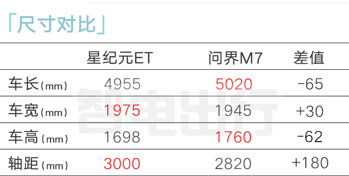 星途4S店星纪元ET本月18日预售 或售18.8万起-图8