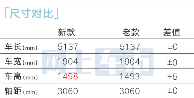 起售涨2万红旗新H9售32.98万起 动力大升级-图6