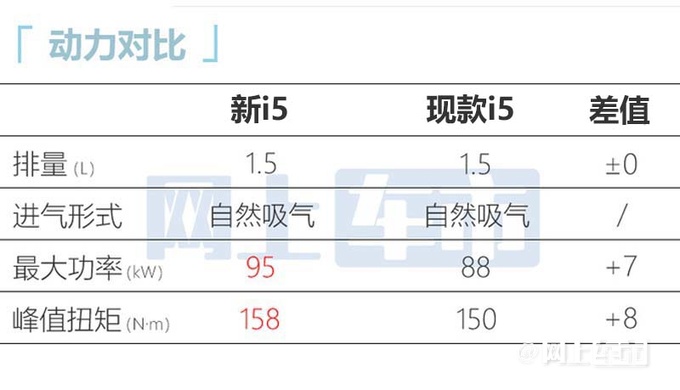 荣威新i5实车到店尺寸加长 4S店包牌价6.6万-图12
