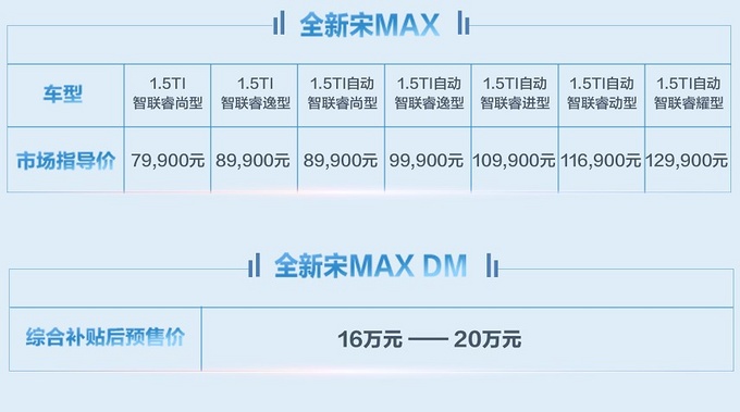 全新宋MAX上市全新宋MAX DM预售7.99万元起-图2