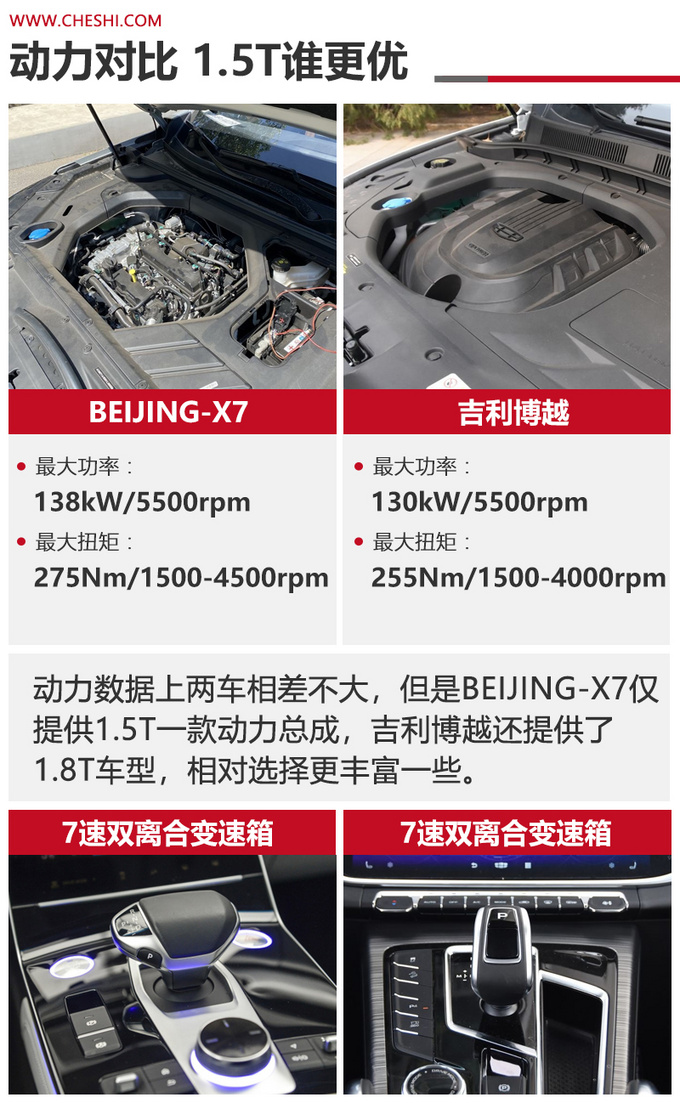 15万级高品质SUV怎么选BEIJING-X7对比吉利博越-图5