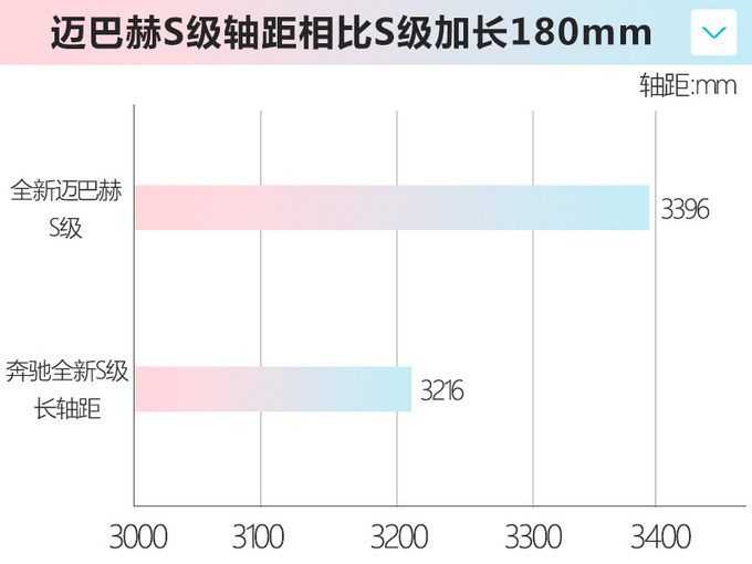 全新迈巴赫S级国内到店实拍 今年下半年正式上市-图1