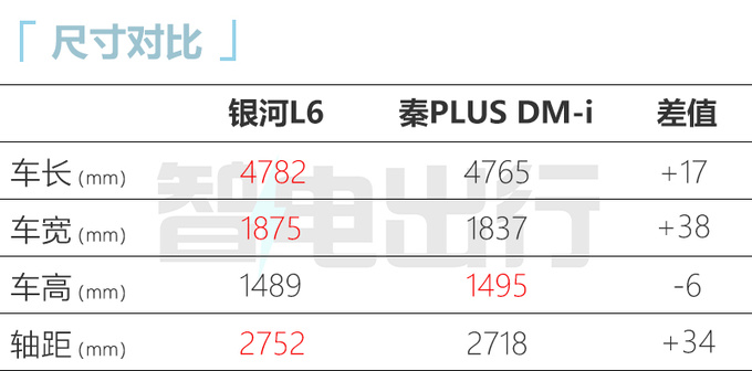 吉利银河L6配置曝光4款车型 预计卖14-18万元-图5