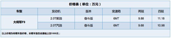 福田皮卡大将军F9奋斗版正式上市9.68万元起柴汽油可选-图2