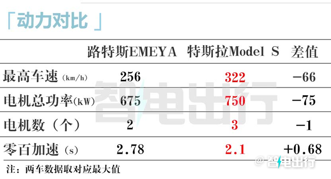 路特斯EMEYA明年上市比保时捷Panamera大一圈-图1