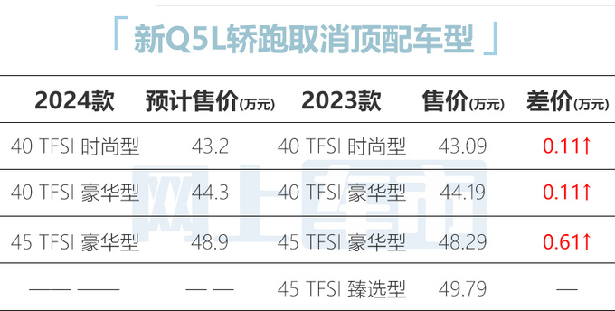 奥迪新Q5L轿跑配置曝光10月上市 预计43.2万起售-图6