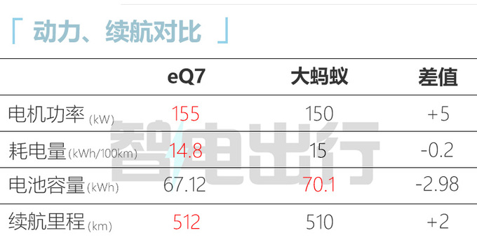 官降1.6万奇瑞eQ7预售14.39-16.39万元 尺寸加长-图2