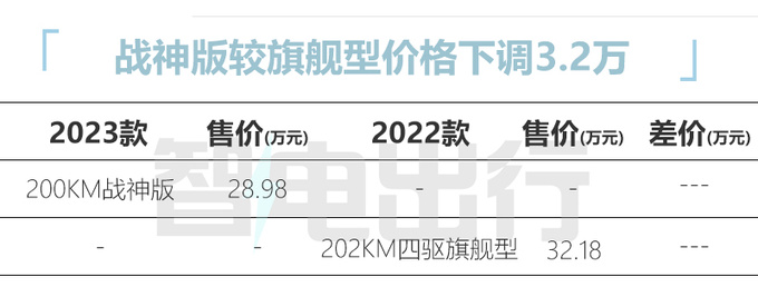 比亚迪新汉DM-i/p售18.98-28.98万 配云辇系统-图5
