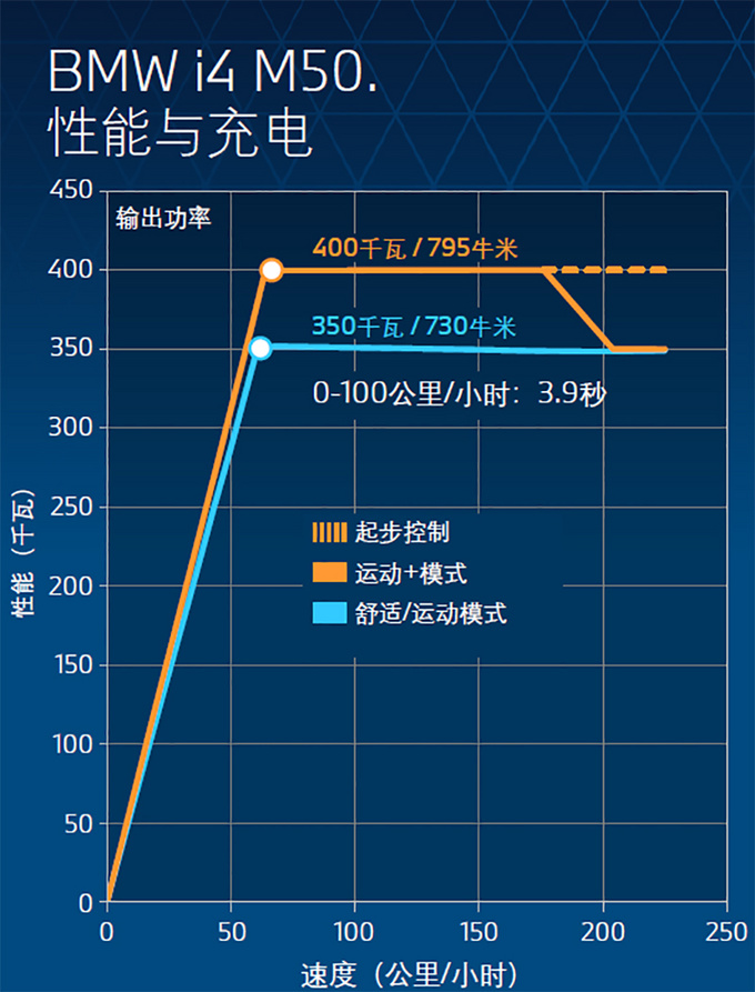 电动化之后的驾驶乐趣还有多少宝马iX和i4全球首试-图33