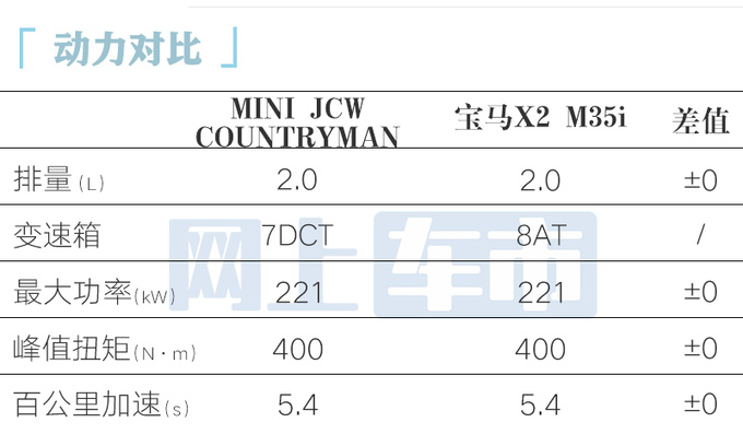 降3.25万全新MINI Countryman性能版售39.98万-图2