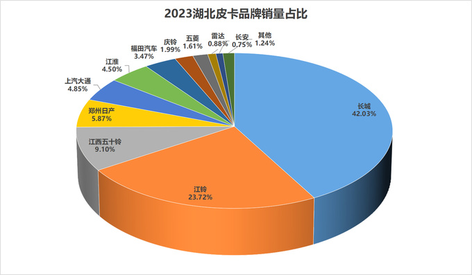2023年31个?。ㄖ毕绞校└髌たㄆ放剖姓悸史治?图13
