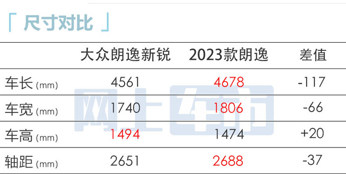 大众朗逸新锐售xx.xx-xx.xx万搭1.5L自吸 保留手动挡-图1