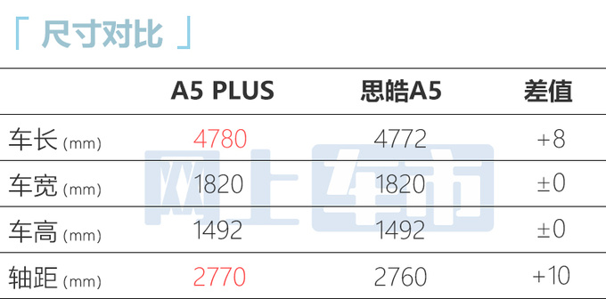 江淮全新轿车实拍尺寸超长安UNI-V 预计7万起售-图3